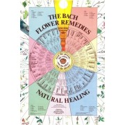 Bach Flower Remedies